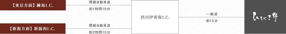 お車でお越しのお客様